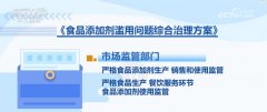 面等食物不得利用防腐剂脱氢乙酸