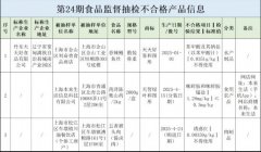 <b>监管局已要求相关区市场监视办理局及时对不及</b>